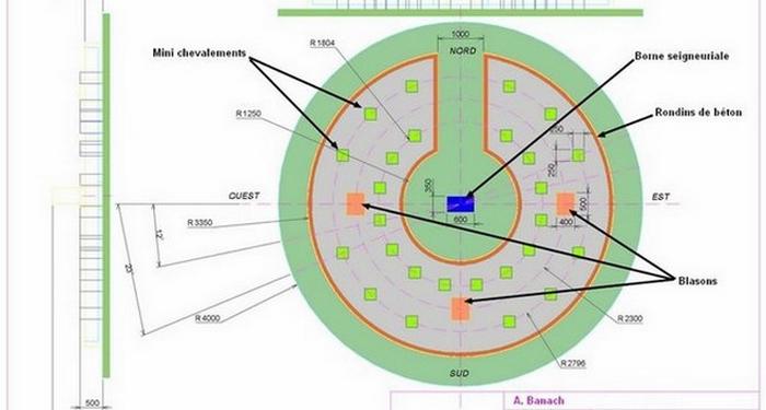 Plan du projet