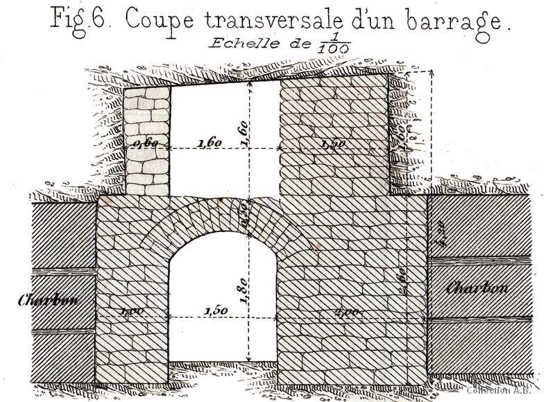 Coupe barrage anti-feu