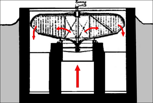 Ventilateur duvergier