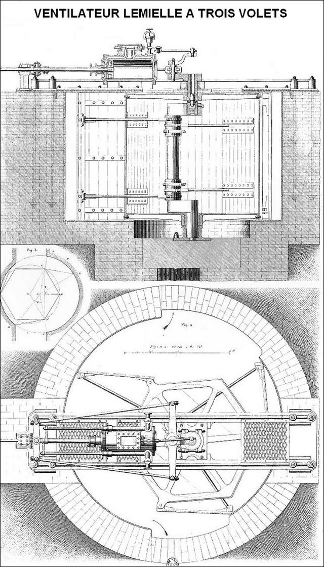 Ventilateur lemielle