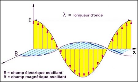 Onde de lumière