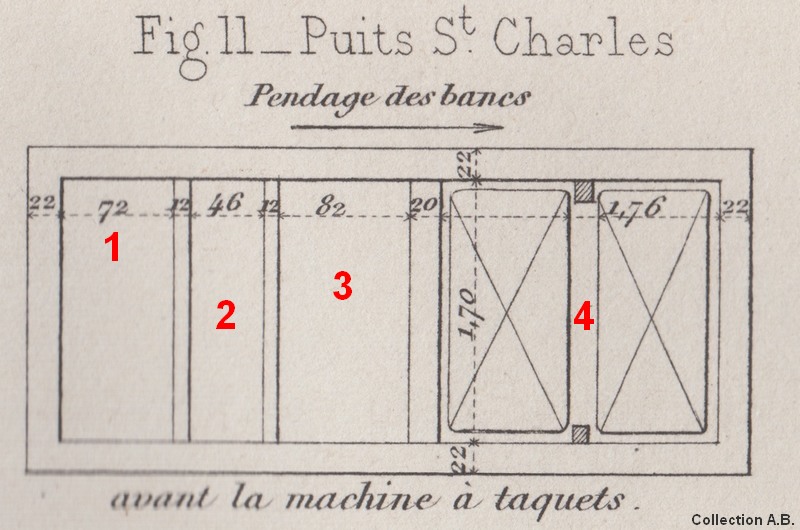 Les compartiments saint charles