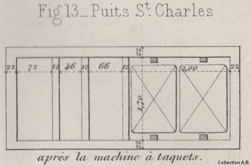 Coupe du puits saint charles