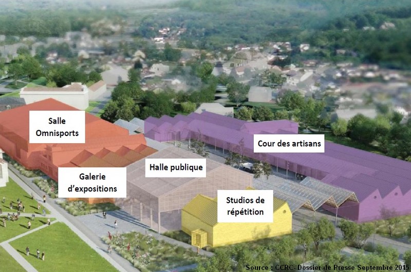 Plan du projet