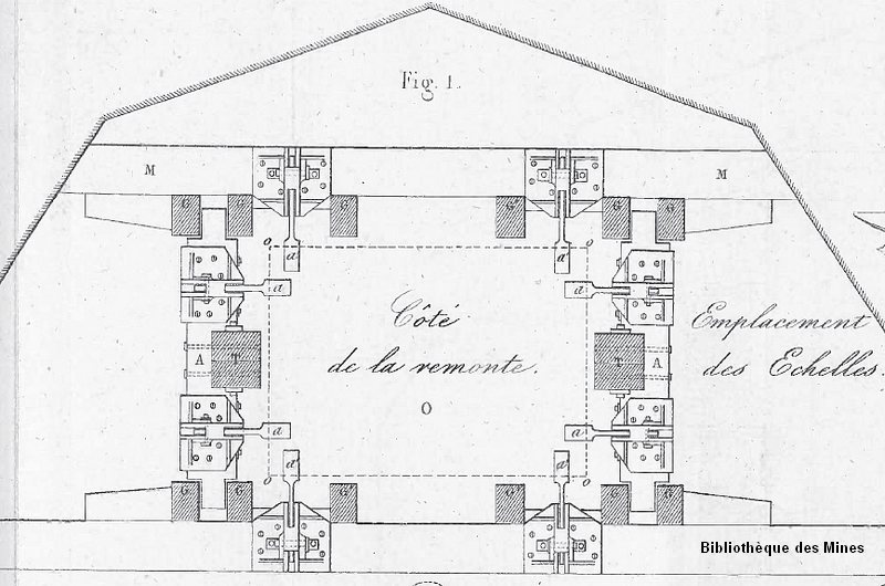 Compartiment de remonte