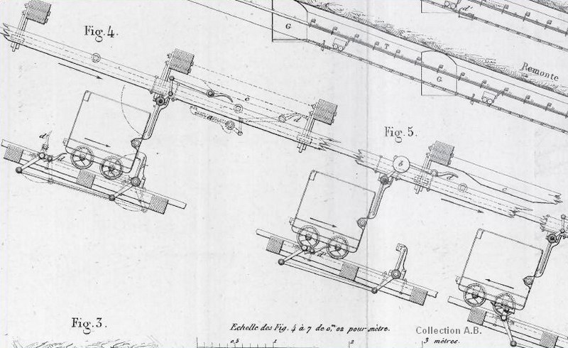 Chariot dans le plan incliné