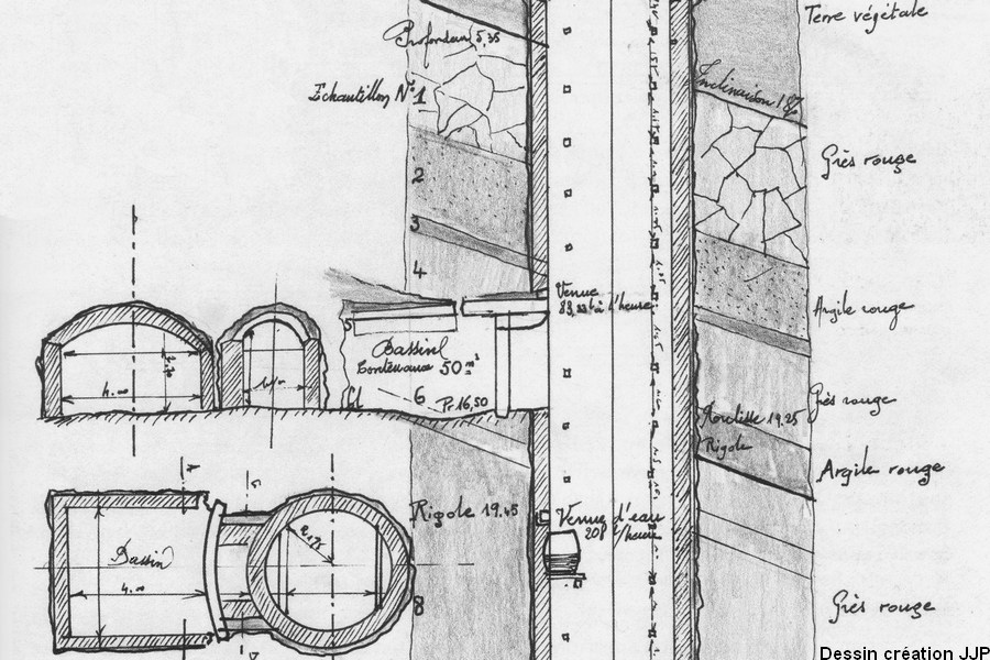 Plan coupe du puits