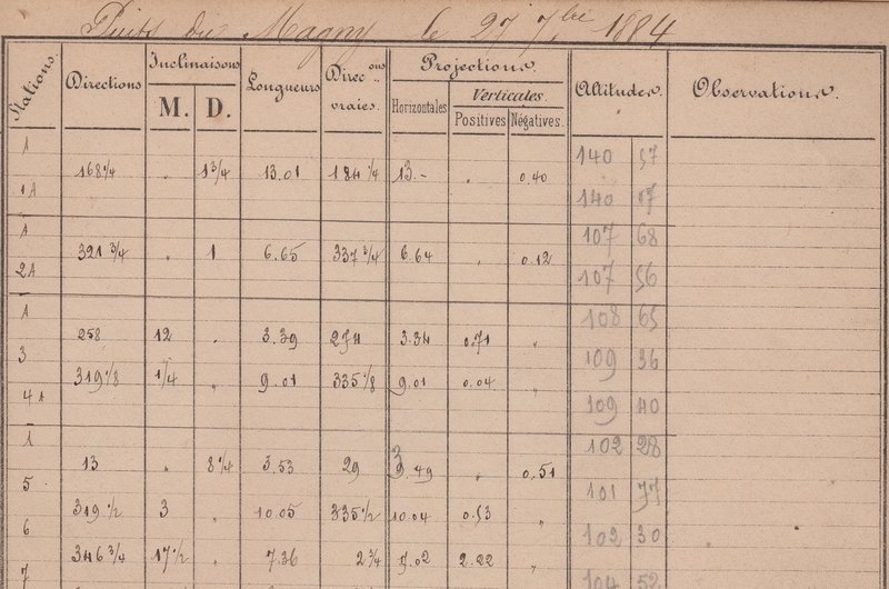 Tableau de données