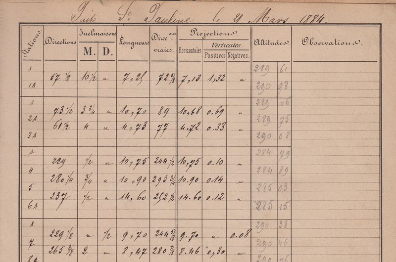 Tableau de données