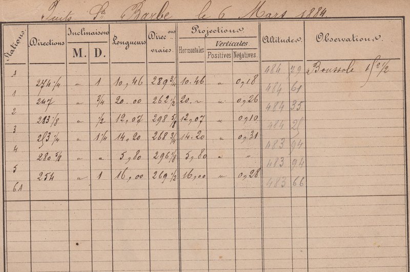 Tableau de données