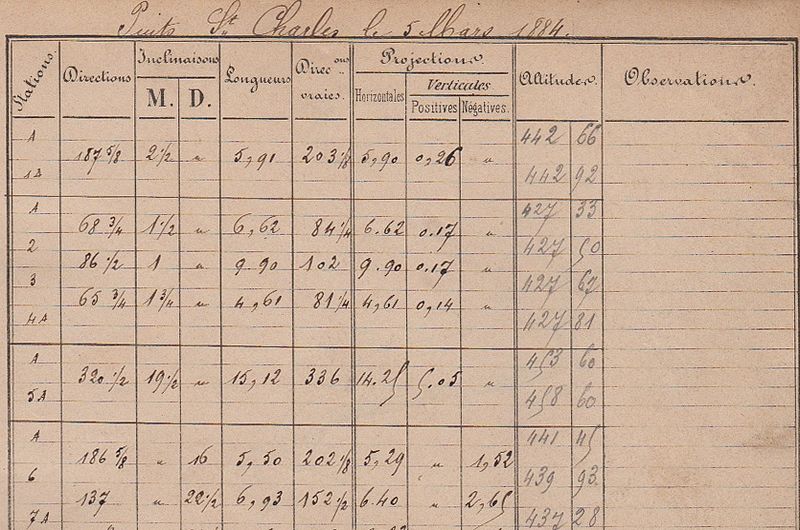 Tableau de données