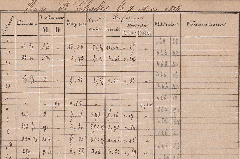 Tableau de données