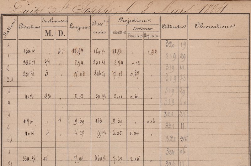 Tableau de données