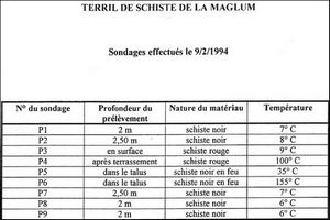 Le terril en feu