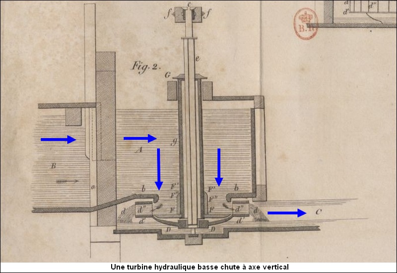 Turbine hydraulique