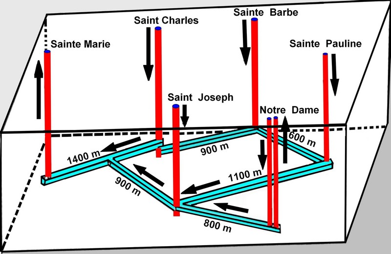 Schéma d'aérage