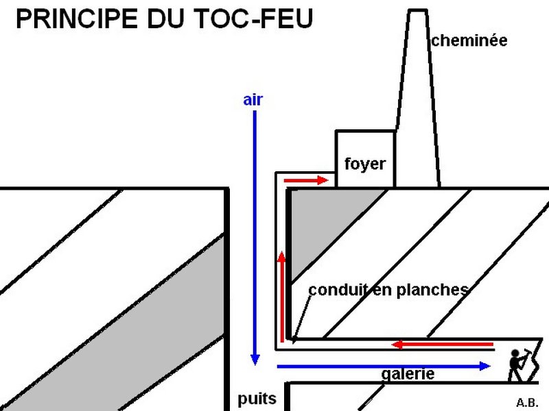 Le toc-feu