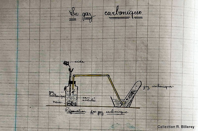 Fabrication gaz carbonique