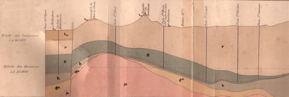 Coupe géologique passant par la colline