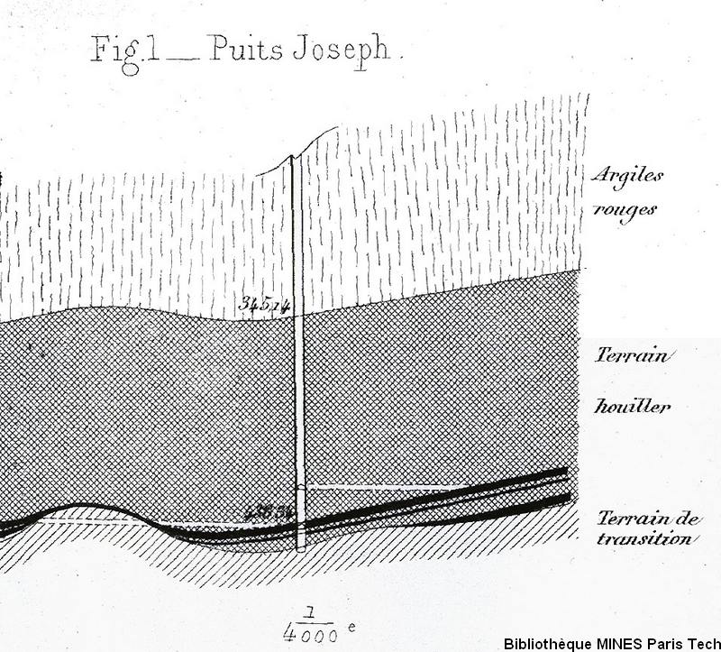 Coupe du puits Saint Joseph