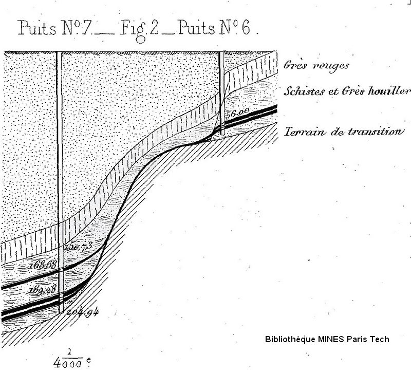 Coupe des Puits N°6 et 7