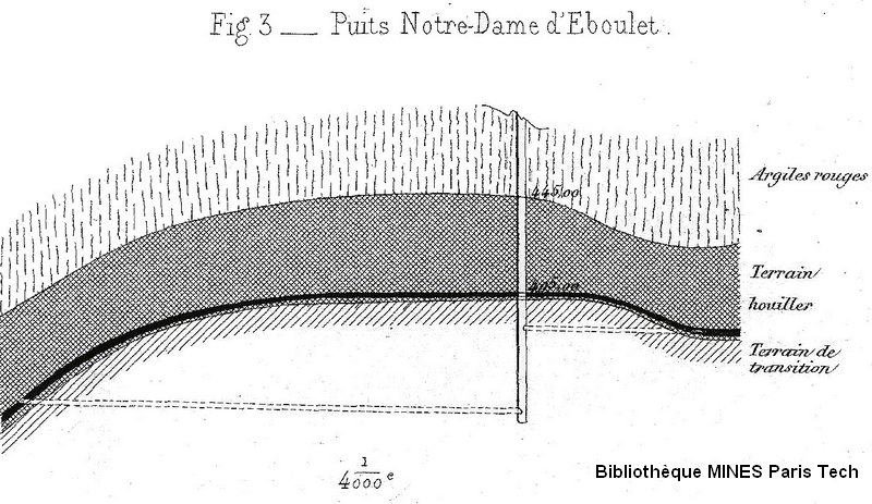 Coupe du Puits Notre Dame